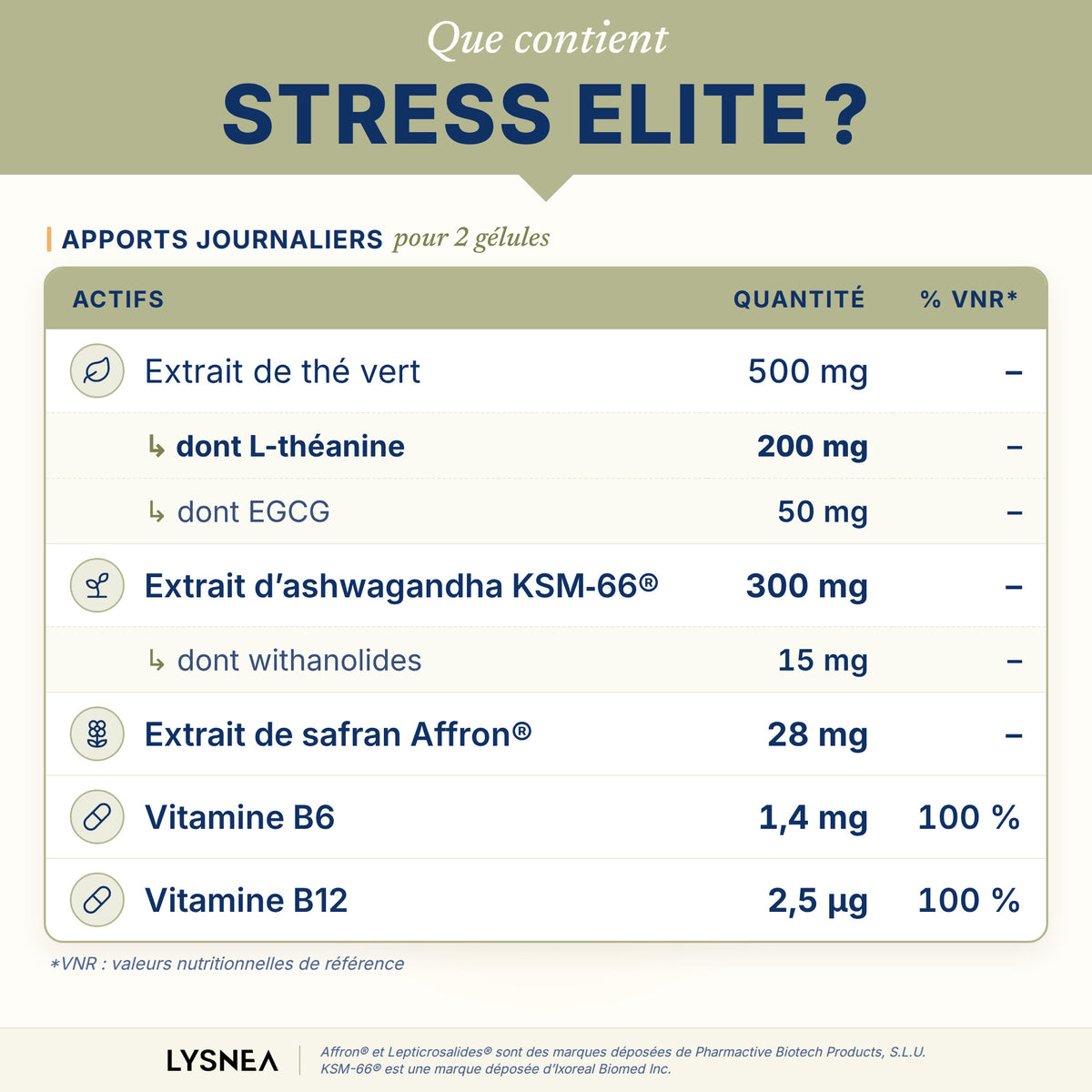 Complément alimentaire - LYSNEA Stress Elite : 5 actifs